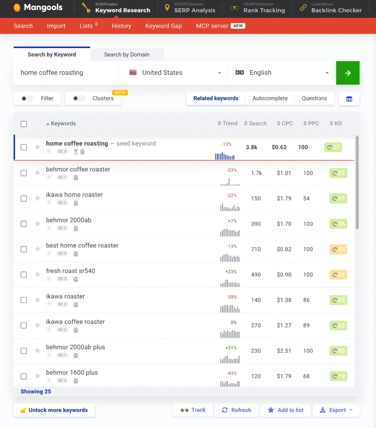 Mangools KWFinder showing 3.8k monthly searches for home coffee roasting in the United States