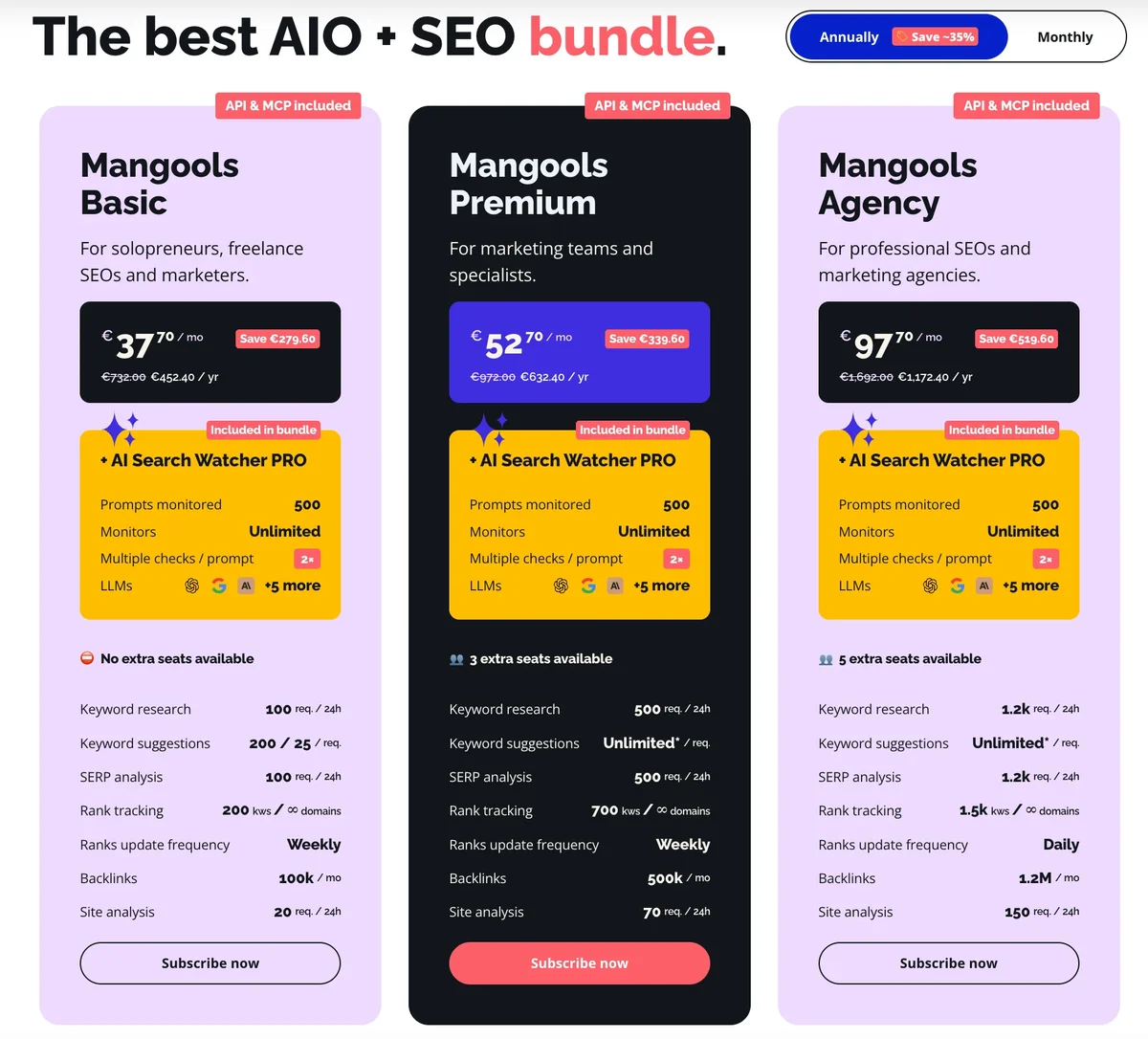Mangools pricing page showing Basic, Premium and Agency plans with annual prices