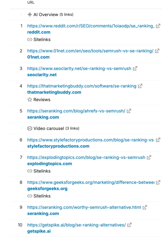 Semrush SERP Analysis list of the top 10 URLs for se ranking vs semrush, led by reddit.com, 01net.com and seoclarity.net