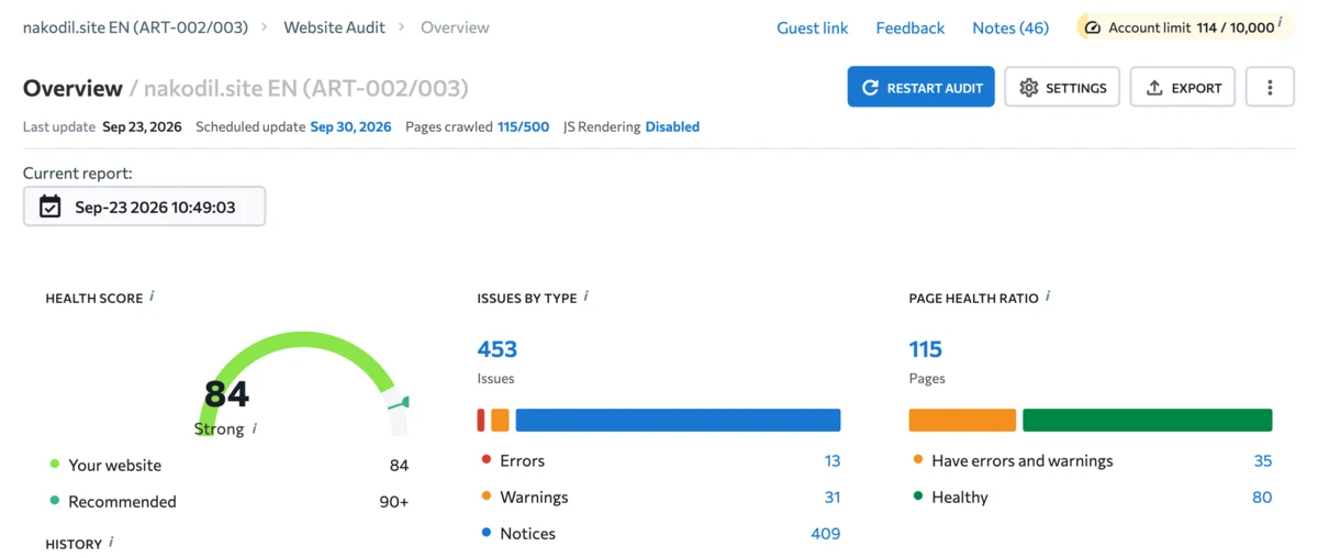 SE Ranking Website Audit overview for nakodil.site: health score 84, 453 issues including 13 errors, 31 warnings and 409 notices, 115 pages crawled
