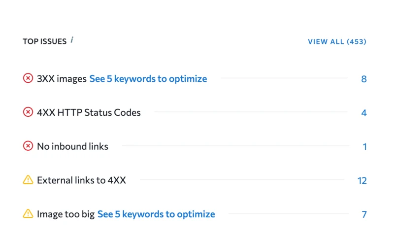 SE Ranking Top issues list: 3XX images 8, 4XX HTTP status codes 4, no inbound links 1, external links to 4XX 12, image too big 7