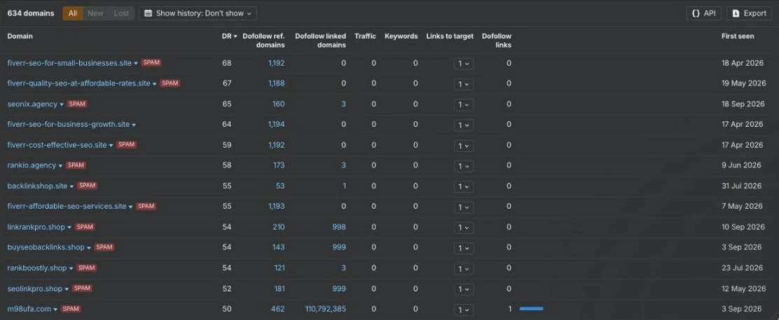 Ahrefs Free referring domains report for nakodil.site: 634 domains, with most of the top rows tagged SPAM, such as fiverr-seo-for-small-businesses.site and linkrankpro.shop