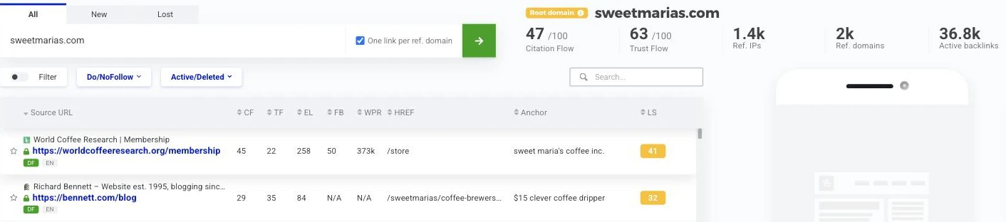Mangools LinkMiner for sweetmarias.com as a root domain: Citation Flow 47, Trust Flow 63, 2k referring domains and 36.8k active backlinks, with a World Coffee Research page first in the list