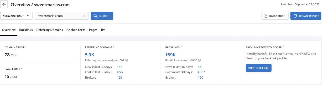 SE Ranking Backlink Checker overview for sweetmarias.com: Domain Trust 78, 5.9K referring domains and 169K backlinks