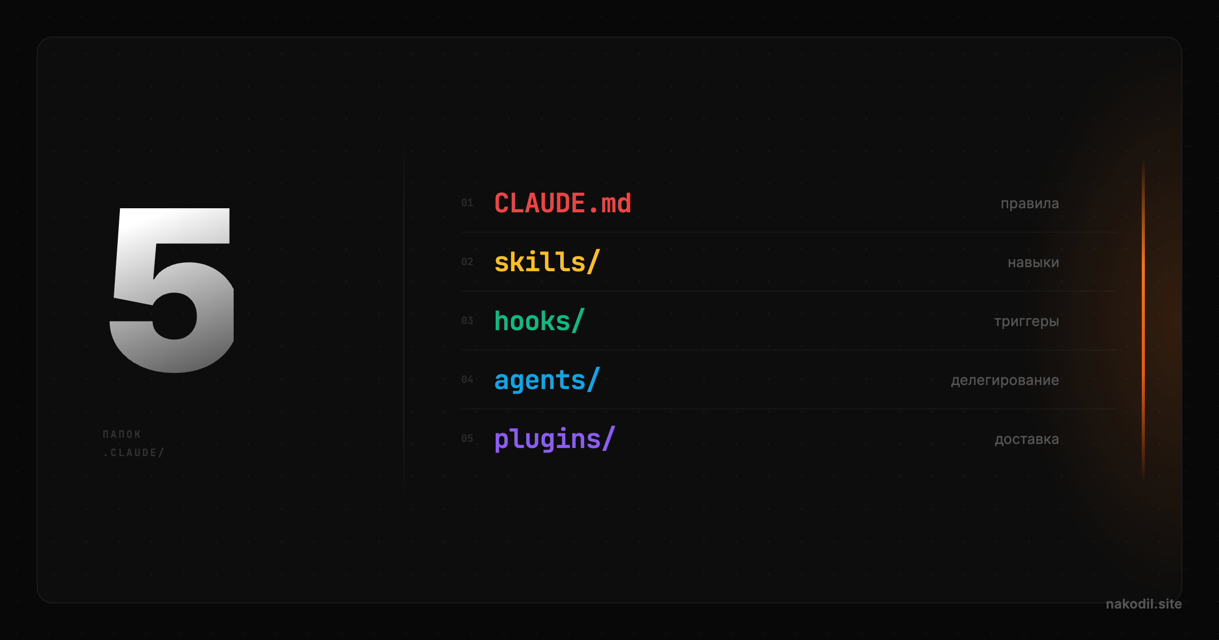 Структура .claude/: пять папок, которые делают Claude Code умнее